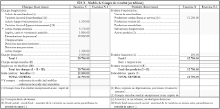 +exercice et coriger compte de resultat par nature. Http Www Unit Eu Cours Kit Gestion Ingenieur Chapitre 2 Compta Gestion Ingenieur Ing P1 06 Pdf Ing P1 06 Pdf