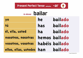 Spanish Present Perfect Regular Verbs Conjugation Charts 3