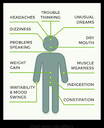 Side Effects Of Seroquel Quetiapine Greenhouse