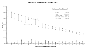 Prototypal Table Of Nations Chart 2019