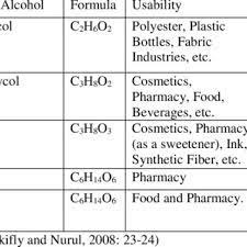 Rules have been clearly set in the islamic (sharia) law that alcohol should be avoided. Pdf Alcohol And Khamr In Fiqh Based On Science Perspective