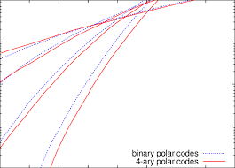 But in simple it is a specially designed code link made by the creators of the roblox games. Performance Comparison Of Q Ary Polar Codes On G Rs Q Q On The Q Ary Download Scientific Diagram