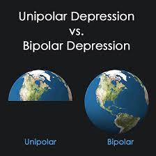 Check spelling or type a new query. Unipolar Depression Vs Bipolar Depression Inspire Malibu