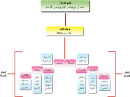 غزوة بدر، أو غزوة بدر الكبرى، هي أولى معارك المسلمين ضد مشركي قريش بعد الهجرة إلى المدينة وبقيادة رسول الاسلام (ص)، وكانت الوقعة في 17 من شهر رمضان للسنة الثانية للهجرة في منطقة بدر. ØªÙ€Ø§Ø±ÙŠØ® Ø§Ù„Ø¥Ø³Ù„Ø§Ù… Tarekhalislam ØªÙˆÙŠØªØ±