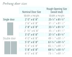 Interior Door Rough Openings Cheapiphonex Info