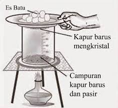 Maybe you would like to learn more about one of these? Kunci Jawaban Tema 7 Kelas 5 Halaman 60 61 62 63 64 65 66 67 68 Peristiwa Kebangsaan Masa Penjajahan Halaman All Tribun Pontianak