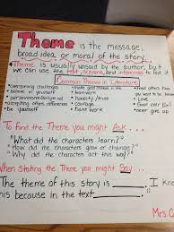 Theme Anchor Chart Theme Anchor Charts 4th Grade Reading Worksheets Anchor Charts