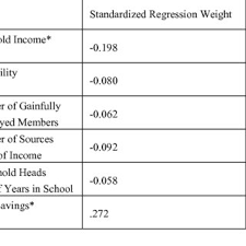 6, tenom comercial center phase 2, sabah, 89908 tenom, sabah, malaizija, nuotraukos. Pdf Examining The Critical Factors Affecting The Repayment Of Microcredit Schemes In Amanah Ikhtiar Malaysia