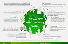 10 Social Media Personality Types Which One Are You Top Social Media Blog Social Media Social Media Infographic
