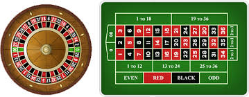 How To Play Win American Roulette At Ladbrokes