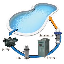 How Does A Swimming Pool Work Inyopools Com Diy Resources