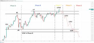 The flip suggests a bearish immediate. The Bearish Bitcoin Chart Bulls Definitely Don T Want To See