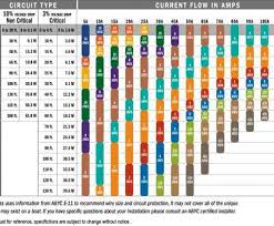 Copper Wire Gauge Diameter Practical Guage Wire Size People