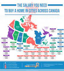 graphic this is how much you need to buy a home home buying house prices canada