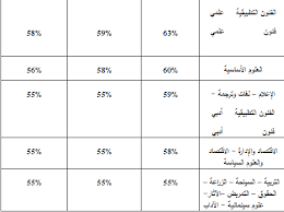 وشارك في الجامعات الخاصة حوالي 46 ألف و952 طالب وطالبة، منهم 2667 طالب من طلاب الثانوية العامة دور ثاني وطلبة دبلوم وأزهر، حيث يتم التوزيع كالآتي: Mmvgmvydayiq8m