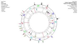 Oner Doser Saturn In Capricorn And Its Global Impacts On