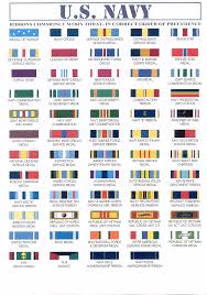 69 Matter Of Fact Common Navy Ribbons