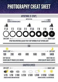Photography Cheat Sheet Poster By Starvingrtist In 2021 Aperture Photography Photography Cheat Sheets Photography Basics