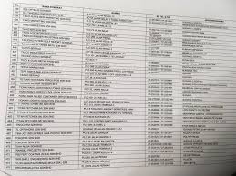 Pada awalnya, chek ikut kawan ke program parti. Work Co Resumemurah V Twitter Antara Senarai Nama Syarikat Yang Ada Di Pasir Gudang Sebarkan Untuk Mereka Yang Nak Cari Kerja Or Mohon Internship Https T Co Yrnfjo48xk