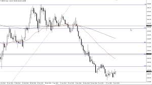 gbp jpy technical analysis for july 01 2019 by fxempire