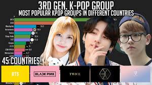 Online store for kpop albums. Top 10 Most Popular 3rd Generation Kpop Groups In 21 Countries Around The World Bts Can T Beat Exo In 4 Countries 3 Of Them Are In Sea Kbizoom