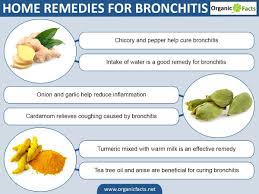 Home Cough Medicine Remedies Home Remedies For Bronchitis Home Remedies Cold And Cough Remedies