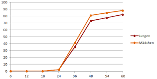 Trocken Werden Warum Topfchentraining Unnotig Ist