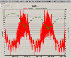 Image result for site:byggahus.se ventilering