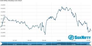 Sgx nifty stands for singapore exchange. Sgx Nifty Sgx Nifty Futures Opening Update As On 01 March 2021