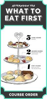 Afternoon Tea Course Order Tea Party Food Tea Party Sandwiches Tea Sandwiches
