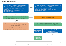 It was first identified in december 2019 in wuhan,. Esc Guidance For The Diagnosis And Management Of Cv Disease During The Covid 19 Pandemic