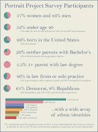 The best 15 jobs and careers for indian youngsters. The Practice A Portrait Of Asian Americans In The Law