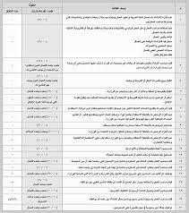 جدول مخالفات مكتب العمل