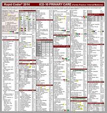The complete official codebookprovides the entire updated code set for diagnostic coding, organized to m. Pin On Important Stuff 4 Me 2 Know
