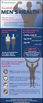 The Ladies Guide To Men S Health Mens Health Doctor Visit Health