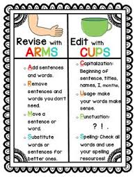 Arms And Cups Anchor Chart Writing Lessons Third Grade Writing Classroom Writing