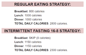 You eat fewer carbs and replace it with fat, resulting in a state called ketosis. Intermittent Fasting Beginner S Guide Should You Skip Breakfast Nerd Fitness