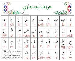 Kepada sesiapa yang ingin mencari. Jawi Network Abjad Jawi Dan Padanan Rumi Image Word Search Puzzle Words