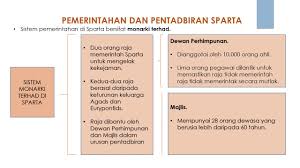 Malaysia telah terkenal di mata dunia sebagai sebuah negara membangun yang. Tamadun Yunani Bhg 3 Youtube