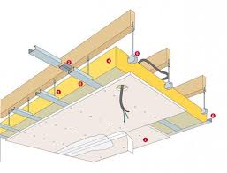 Composition D Un Faux Plafond Faux Plafond Plafond Faux Plafond Suspendu