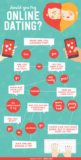 Determine If Online Dating Is For You With This Flow Chart