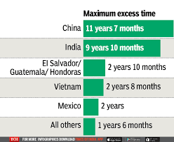 Check spelling or type a new query. Us Green Card Indian Workers Face 10 Year Wait For Us Green Card Times Of India