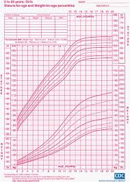 77 Bright Height And Weight Growth Chart For Children