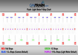 5 Graphical Depth Of Field Chart F Stop Camera Chart