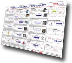 Vibration Fundamentals Wall Chart Related Keywords