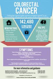 It is sometimes known as colorectal cancer and might also be called colon cancer or rectal cancer, depending on where in the bowel it starts. Symptoms And Information On Colorectal Colon Or Bowel Cancer