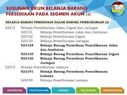 Belanja modal perizinan gedung dan bangunan pengeluaran untuk pembayaran biaya perijinan yang diperlukan pada saat pengadaan gedung dan bangunan secara swakelola sampai dengan gedung dan bangunan tersebut siap digunakan. Implementasi Penggunaan Akun Sesuai Dengan Bagan Akun Standar Ppt Download