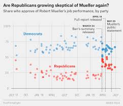 Will Hearing From Mueller Really Change Americans Minds