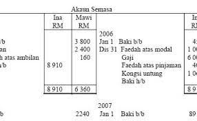 Tp4 menyediakan akaun pengasingan untung rugi dalam bentuk 't' dan format penyata. Prinsip Perakaunan Spm Format Akaun Semasa Cute766