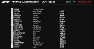 O filho do multicampeão da categoria conseguiu pela 1ª vez na temporada se colocar entre os 15 mais rápidos. Quem Venceu A Corrida Da Formula 1 Hoje Veja A Classificacao Dci